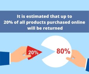 20% of all online purchases will be returned PanurgyOEM