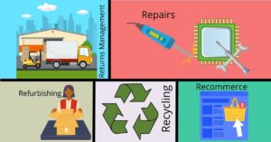 cover image for What is Reverse Logistics?