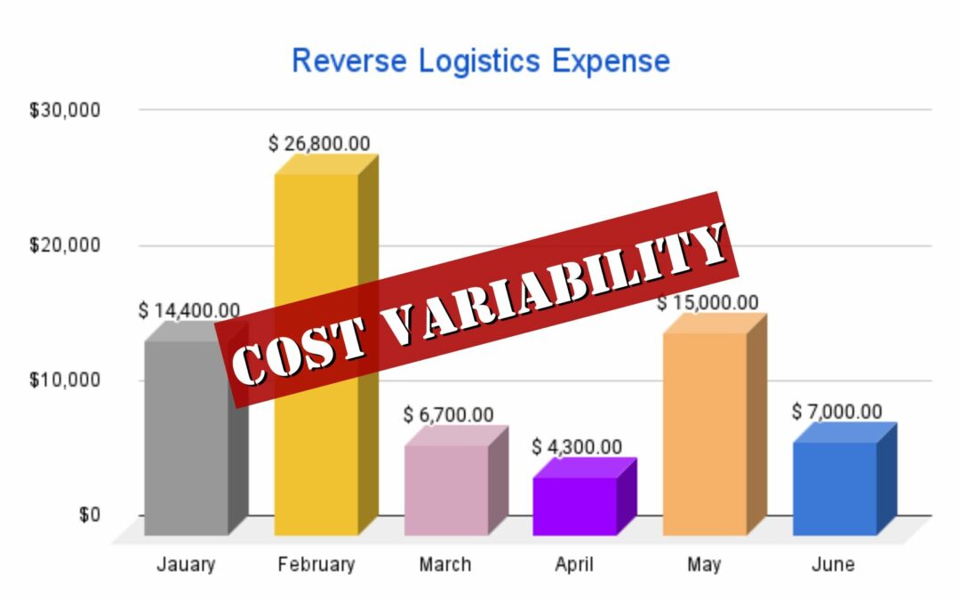 10 Factors Contributing to Reverse Logistics Cost Variability