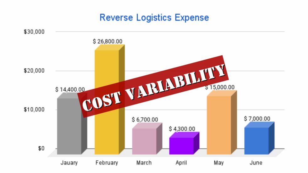 10 Factors Contributing to Reverse Logistics Cost Variability - PanurgyOEM