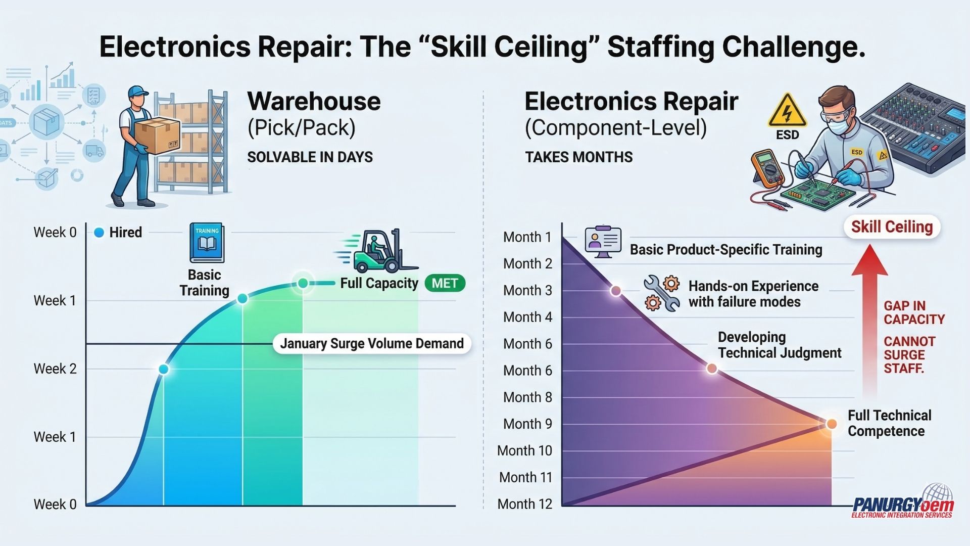 Elasticity: the skill ceiling challenge